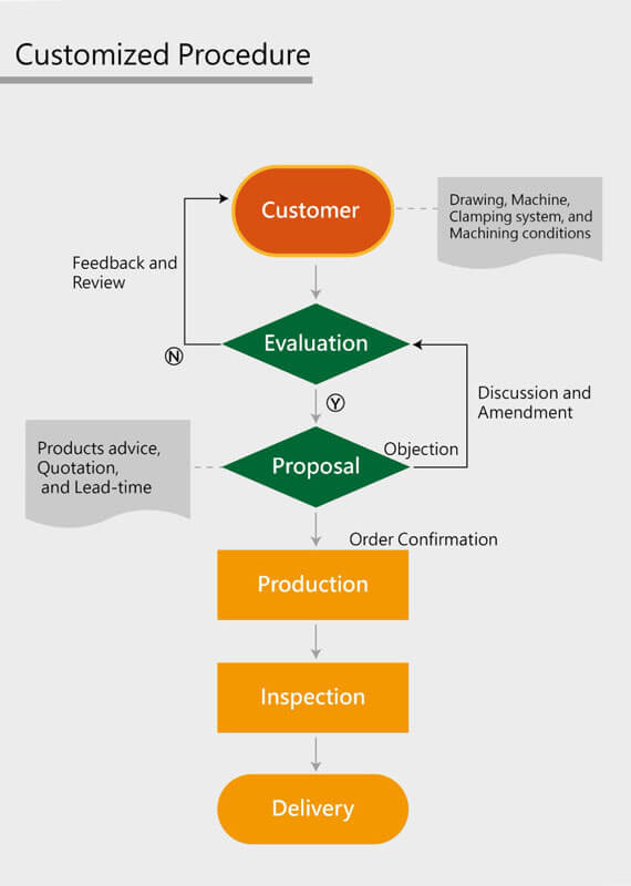 CNC Cutting Edge Solutions From Chain Headway At EMO Hannover 2023