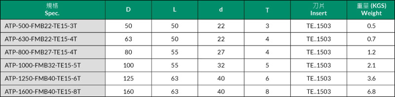 Key features of the ATP Adjustable Indexable Face Milling Cutter