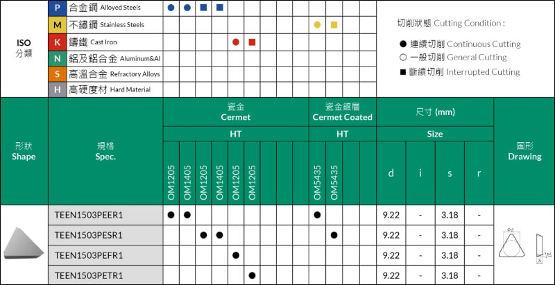 Elevate Your Metalworking with Our Cermet Inserts!