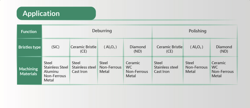 Key Features of DMB Diamond Brushes