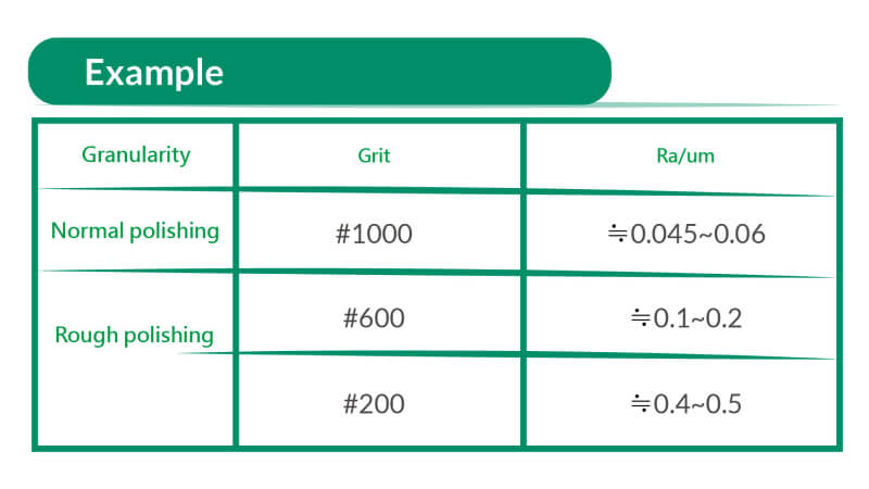 Key Features of DMB Diamond Brushes