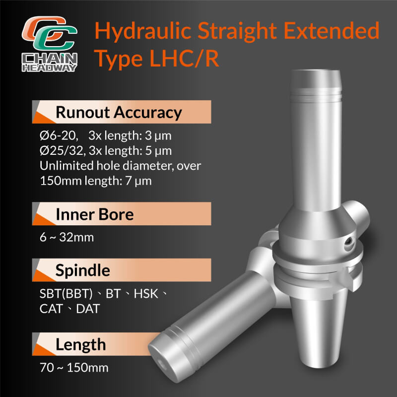 Technical Features of the Extended Hydraulic Toolholder 