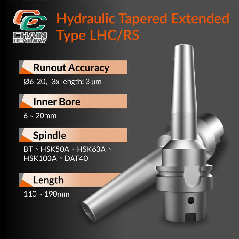 Technical Features of the Extended Hydraulic Toolholder 