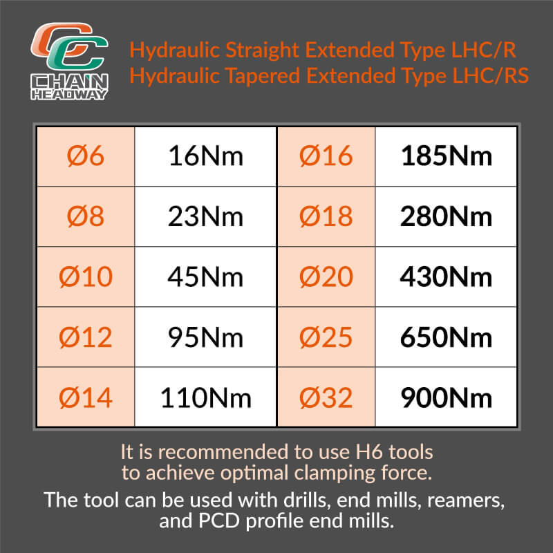 Applications of Extended Hydraulic Toolholders