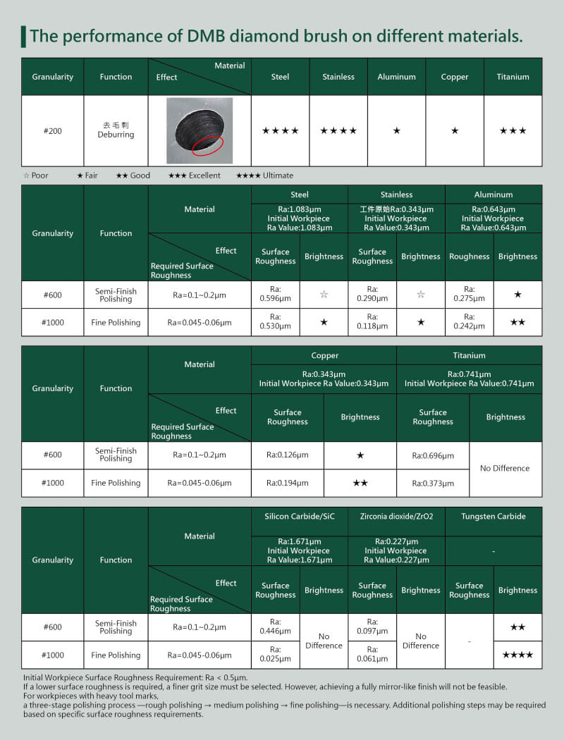 How to Use the DMB Diamond Brush 