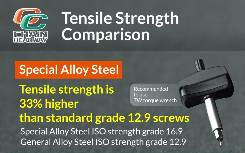 33% Strength Boost with SAS Screws