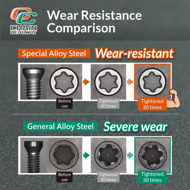 Proven Wear Resistance 