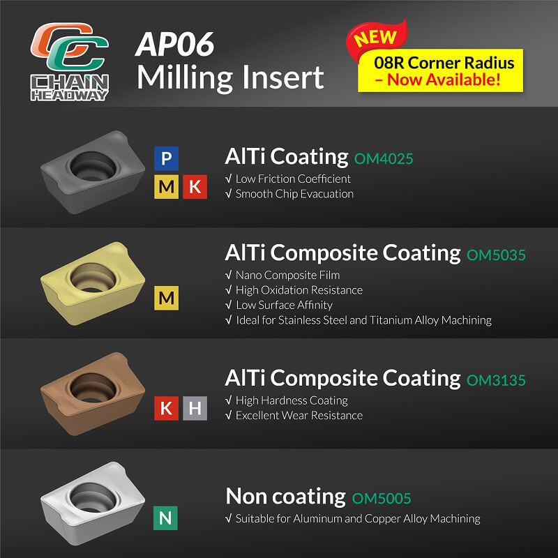 Coating Types & Features